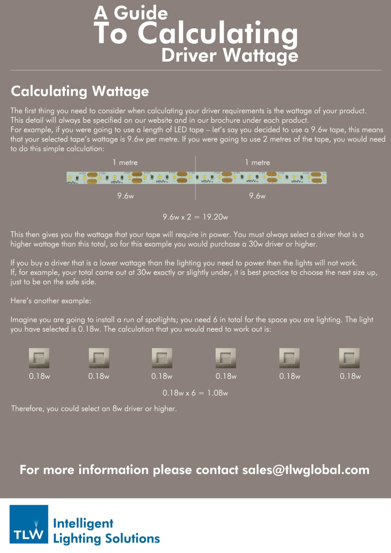 Guide To Calculating Wattage For Drivers